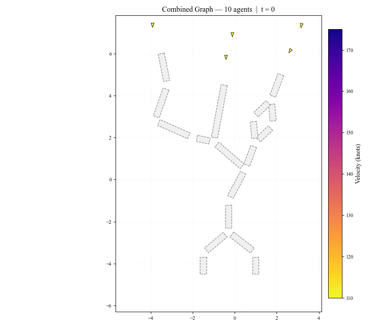 Combined network topology with 10 agents
