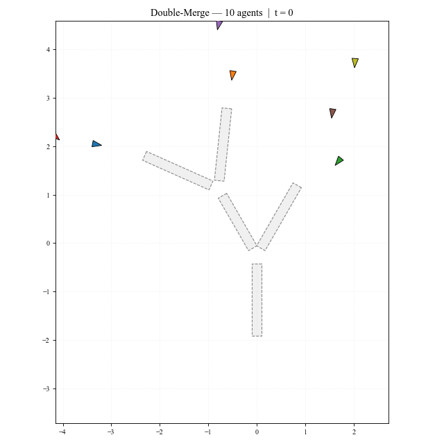 Double merge topology with 10 agents