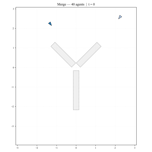 Merge topology with 40 agents