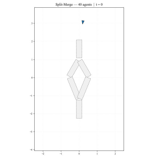Split-merge topology with 40 agents