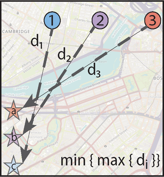 fair_assignment_schemes