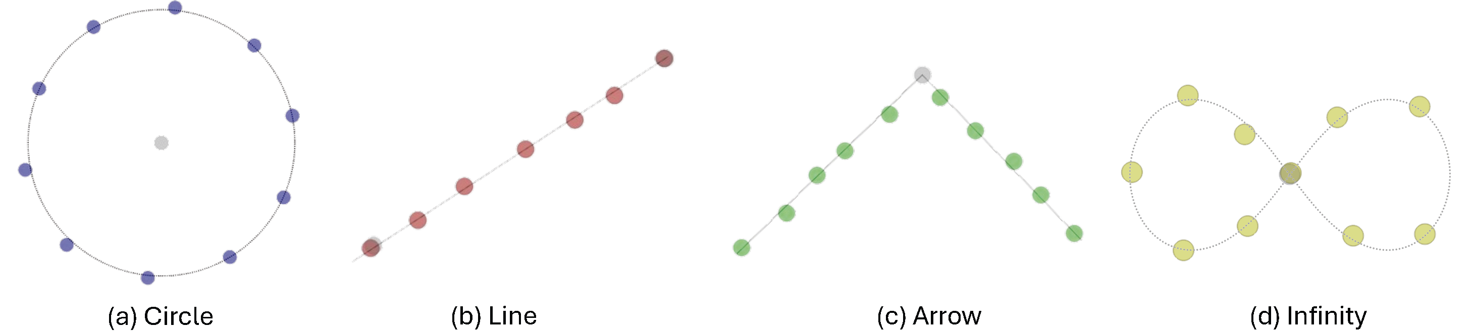 Formation shapes