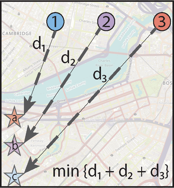 optimal_assignment_schemes