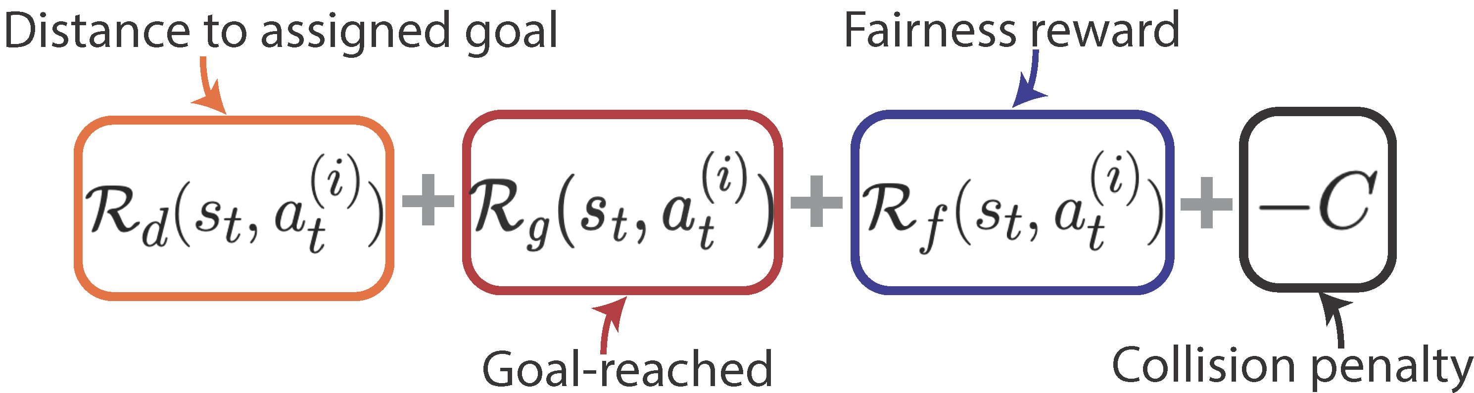 Reward structure